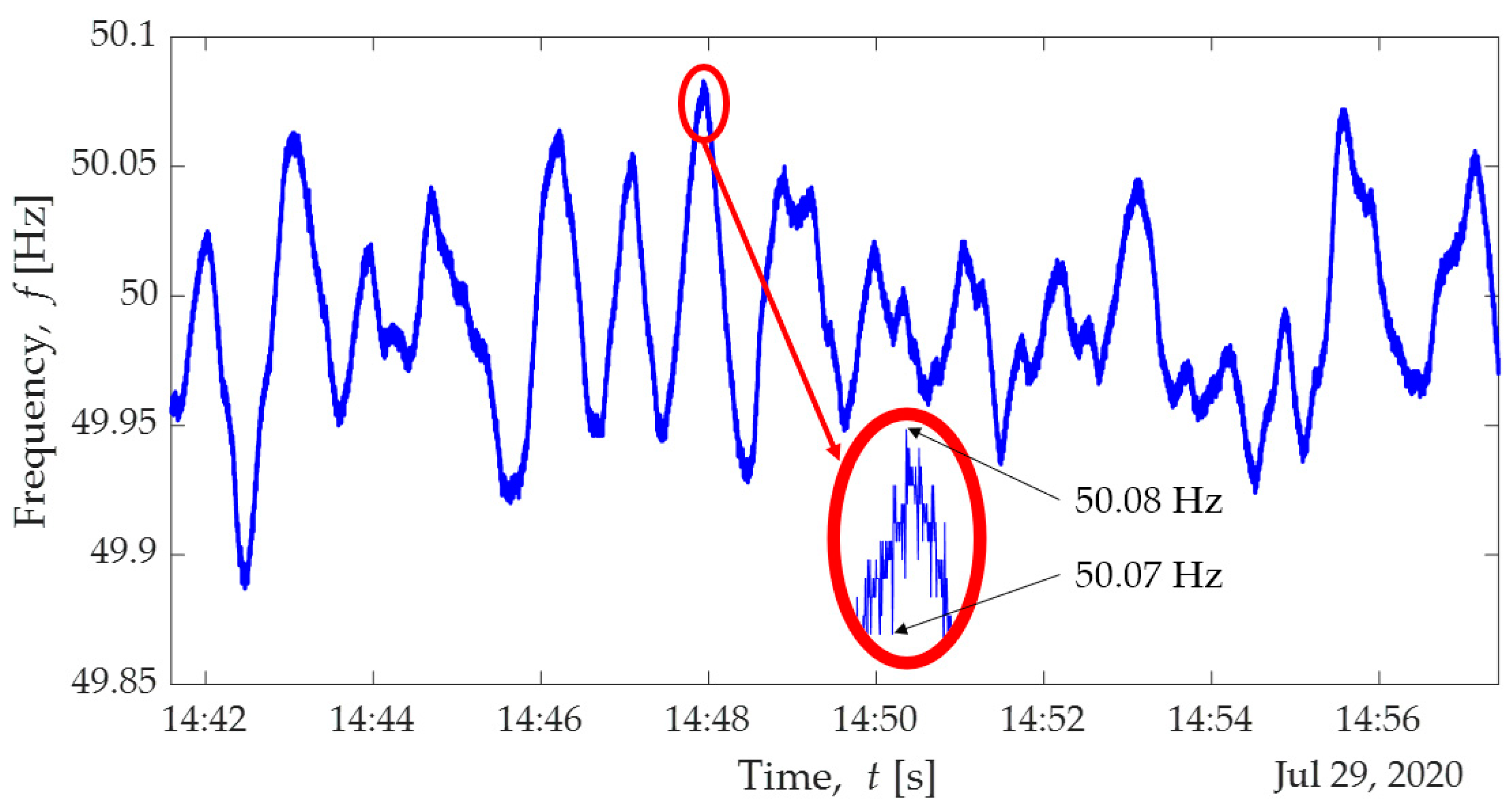 Electronics 10 02288 g018