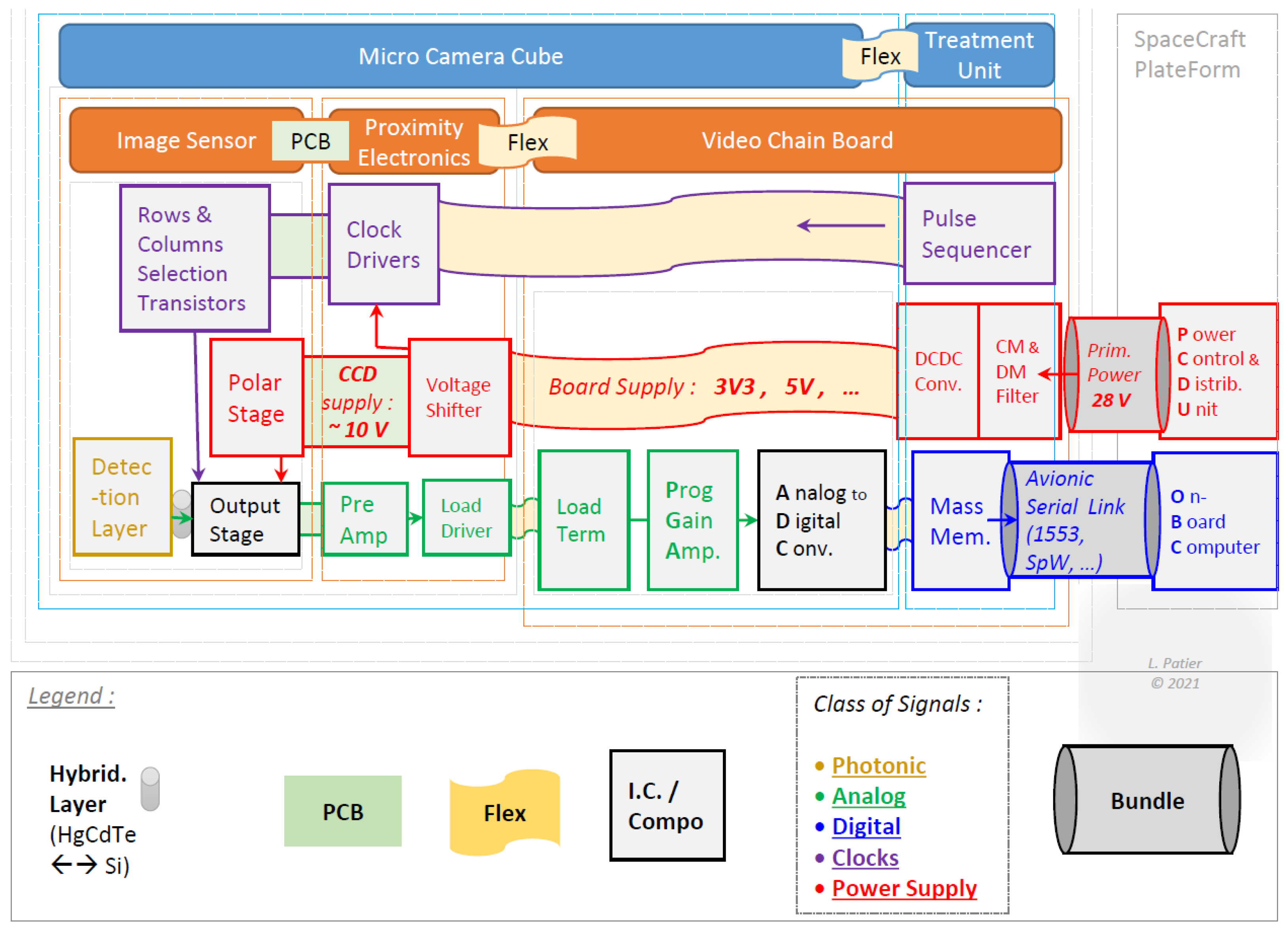 Electronics 10 02301 g001