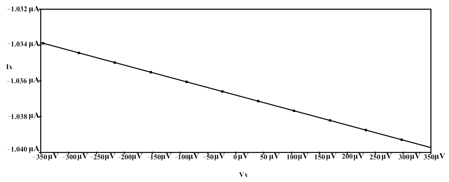 Electronics 10 02303 g007