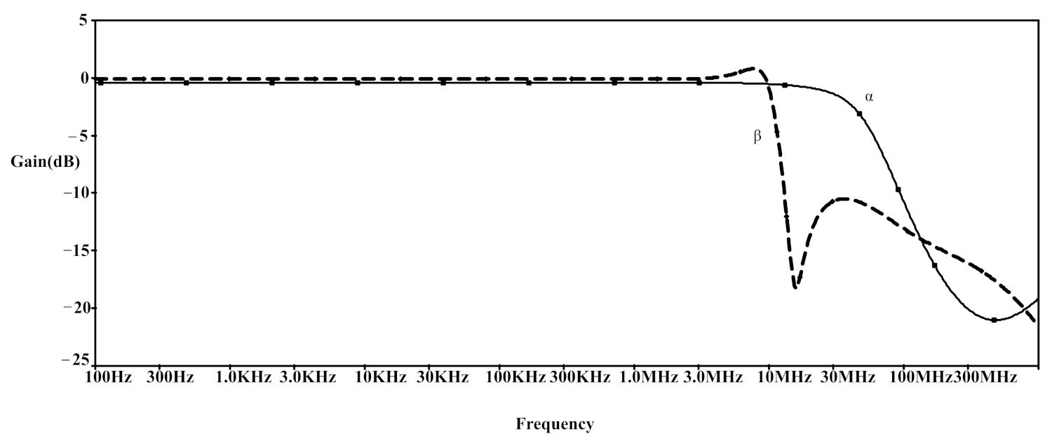 Electronics 10 02303 g009