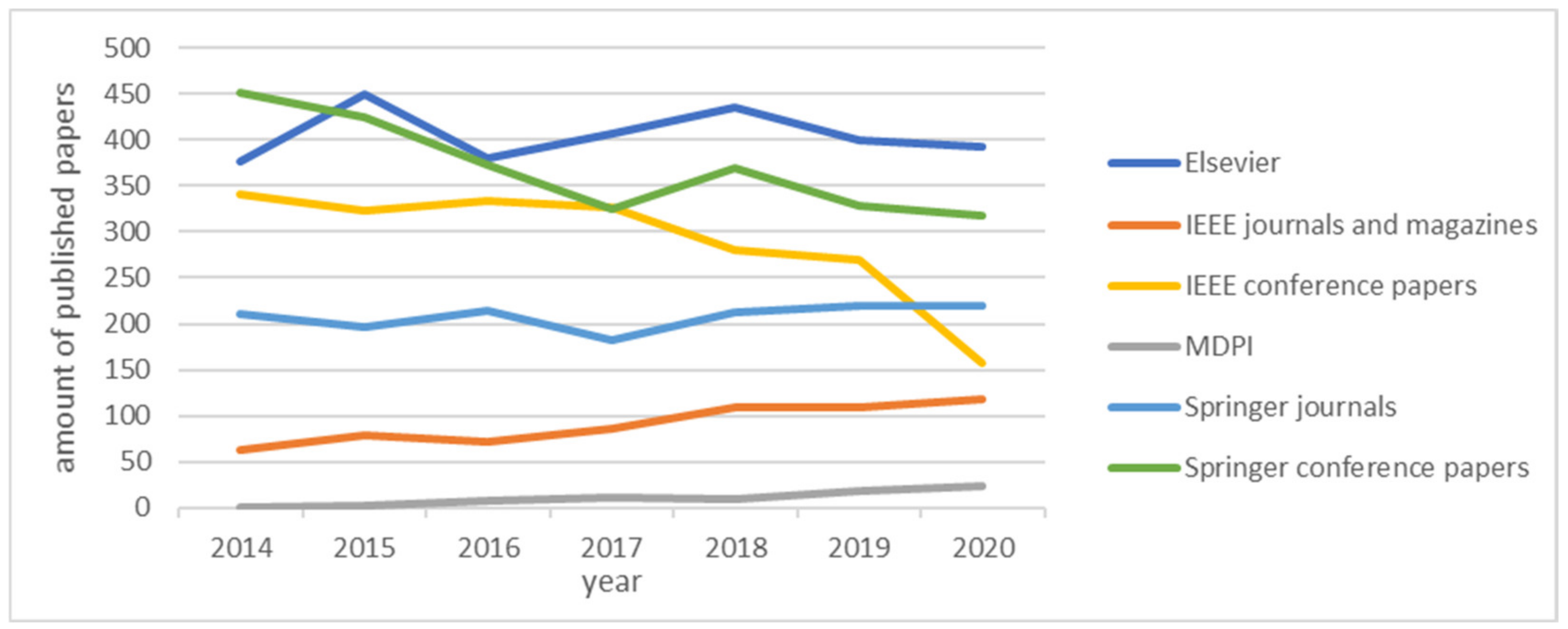 Electronics 10 02305 g003