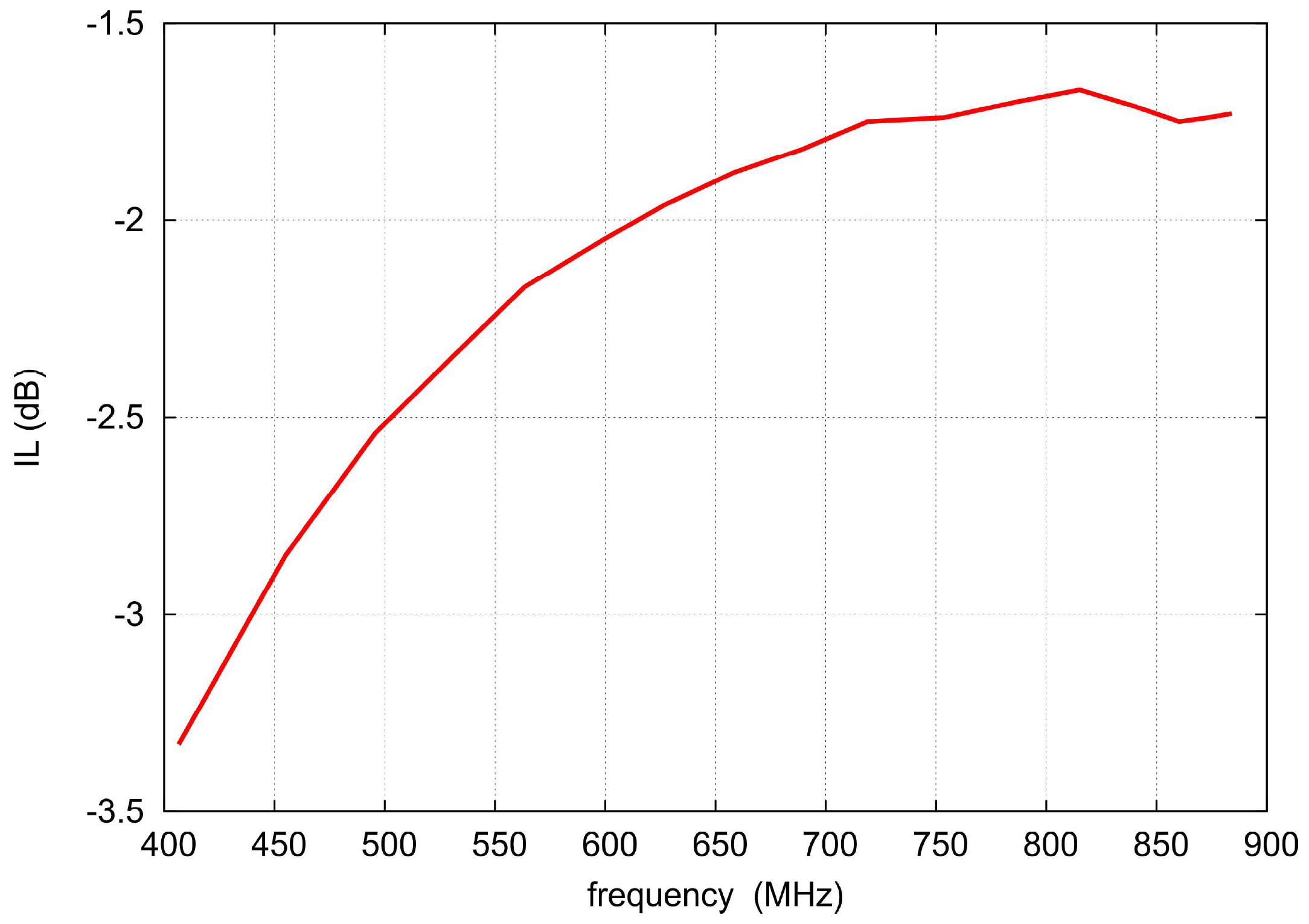 Electronics 10 02315 g014