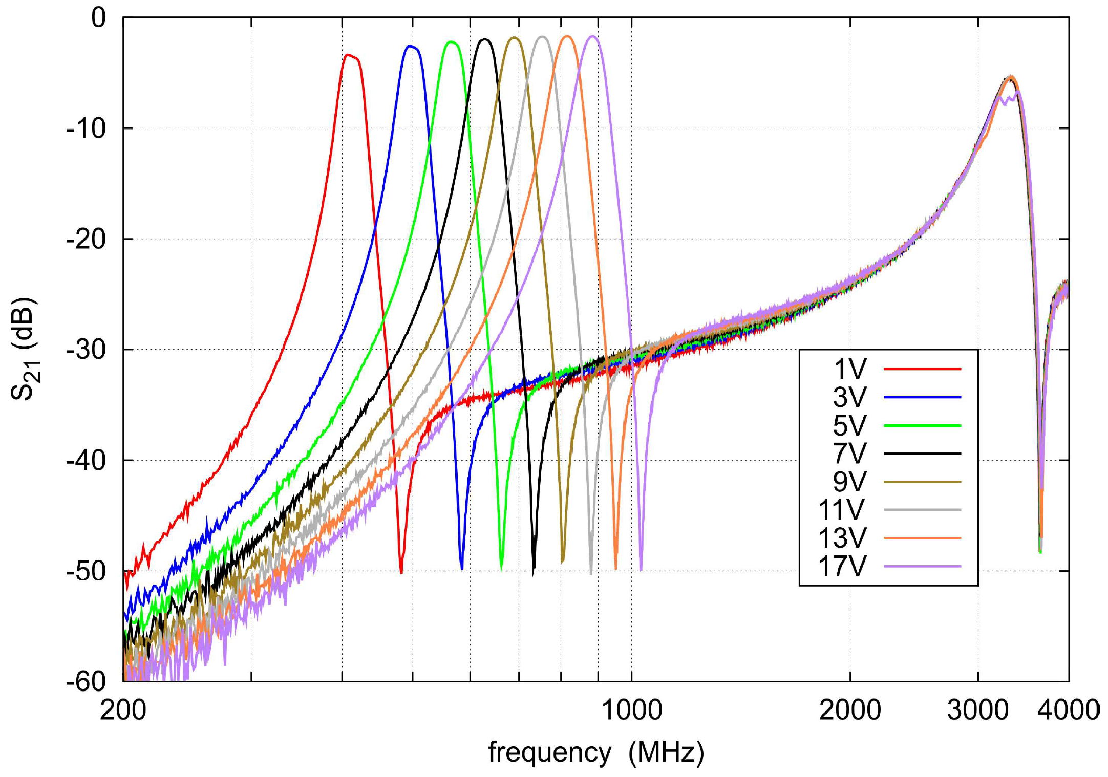 Electronics 10 02315 g015