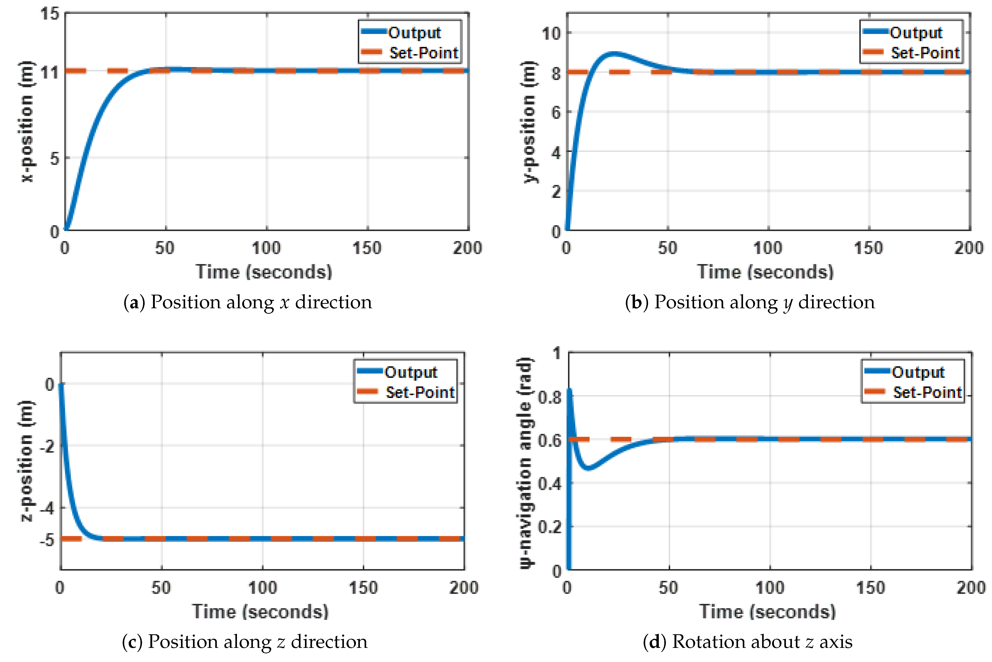 Electronics 10 02316 g002a