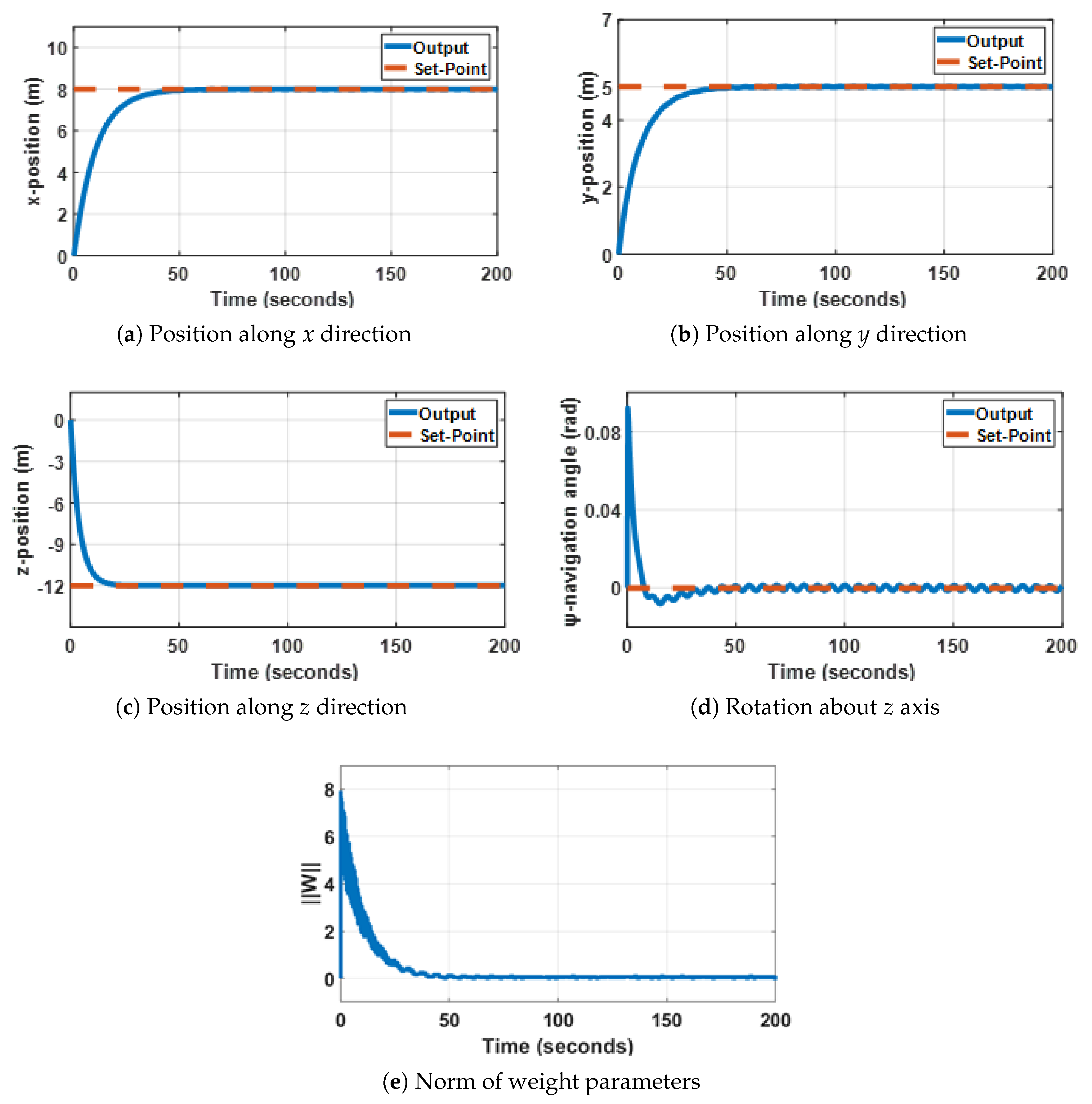 Electronics 10 02316 g003