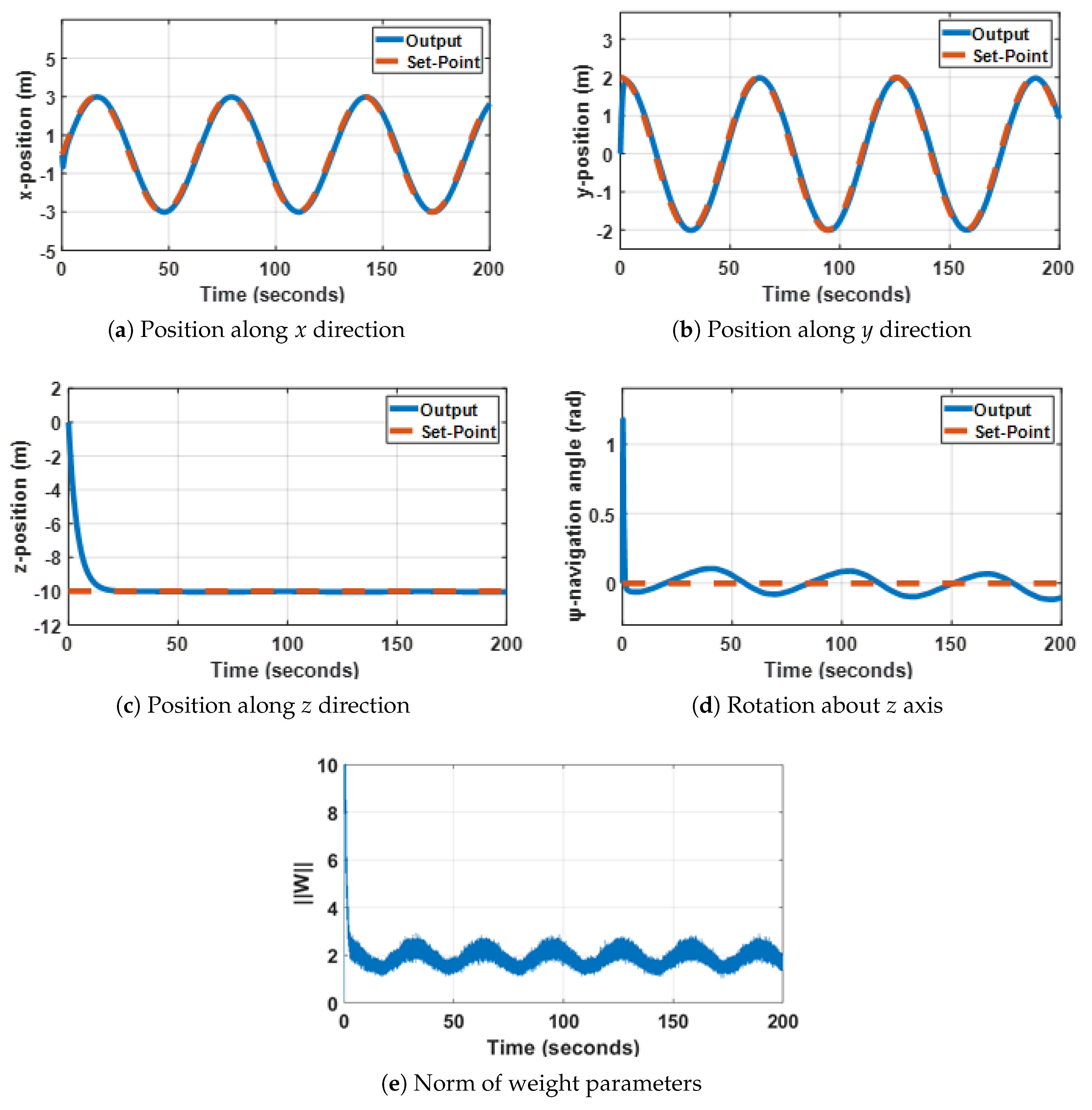 Electronics 10 02316 g004