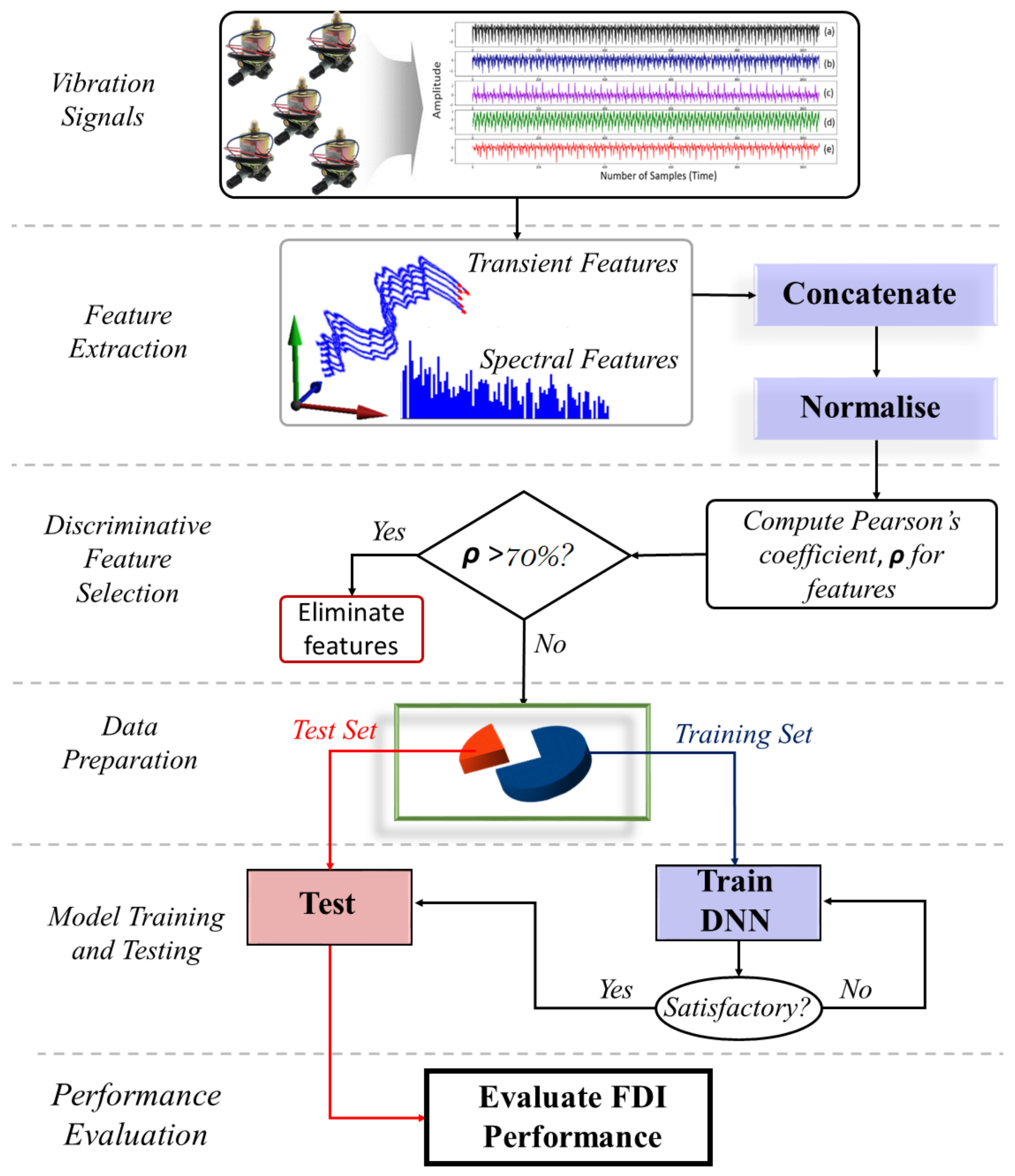 Electronics 10 02323 g002