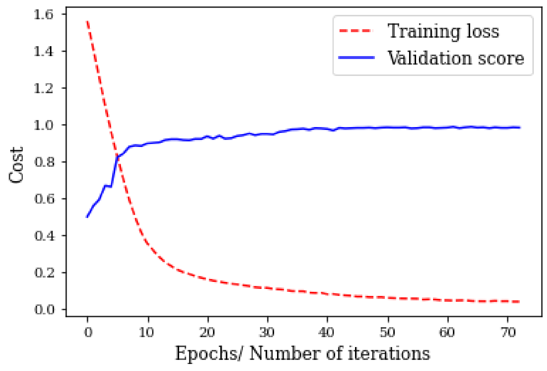Electronics 10 02323 g007