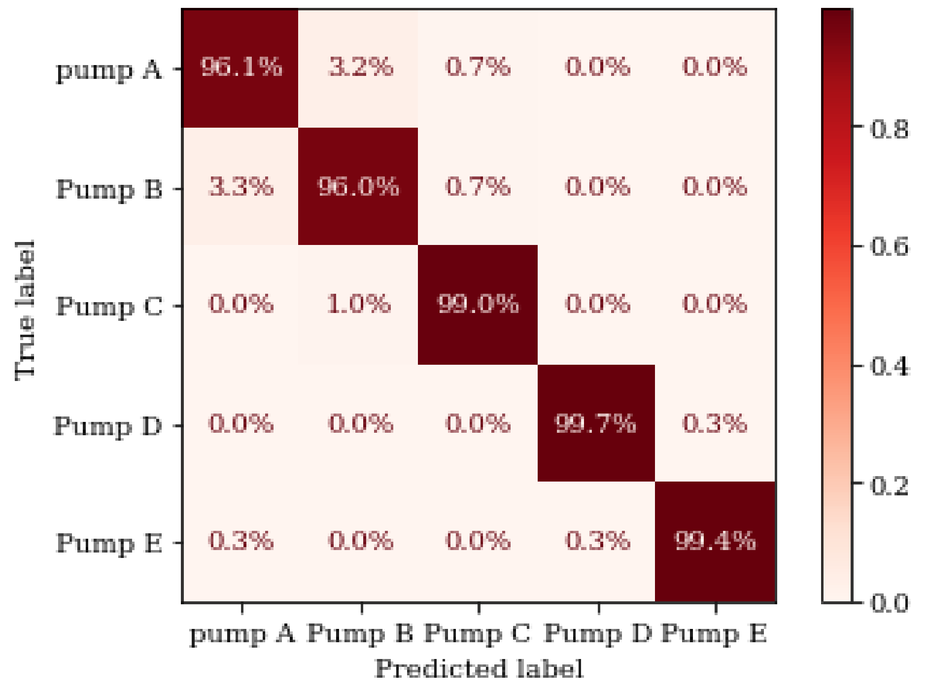Electronics 10 02323 g009