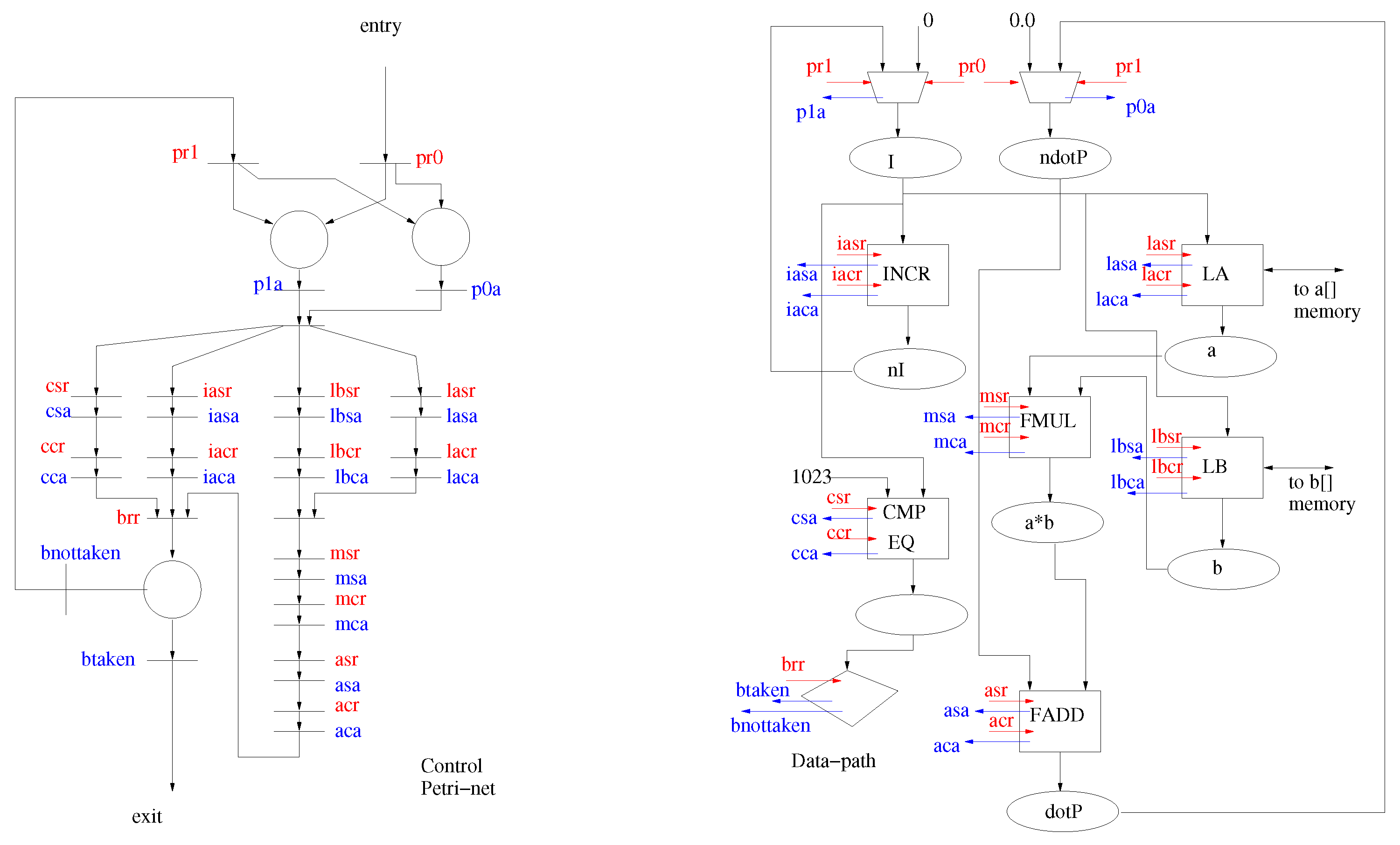 Electronics 10 02324 g003