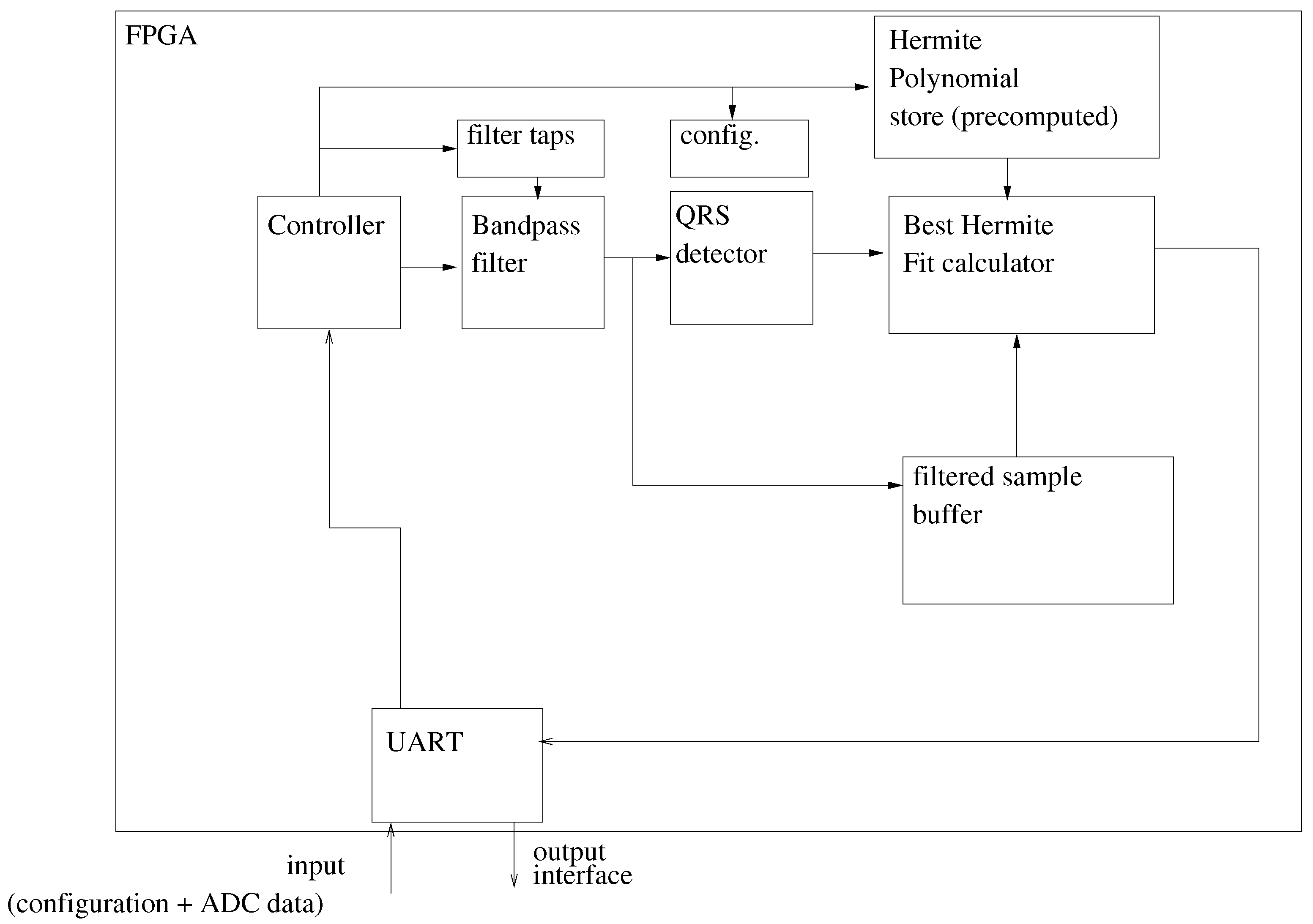 Electronics 10 02324 g007