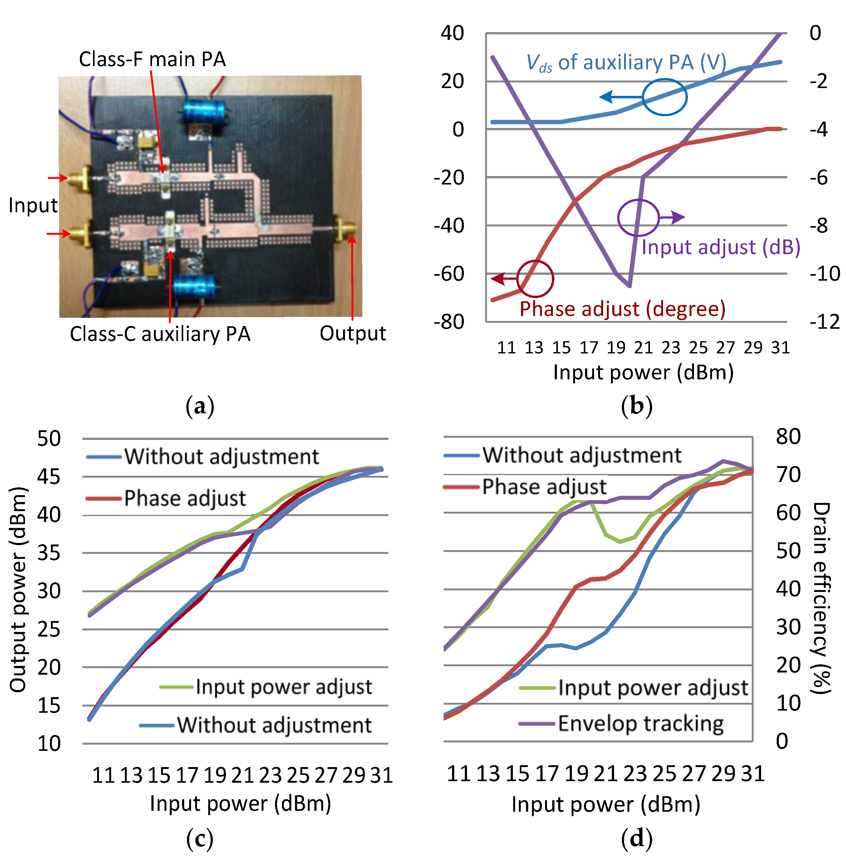 Electronics 10 02327 g005
