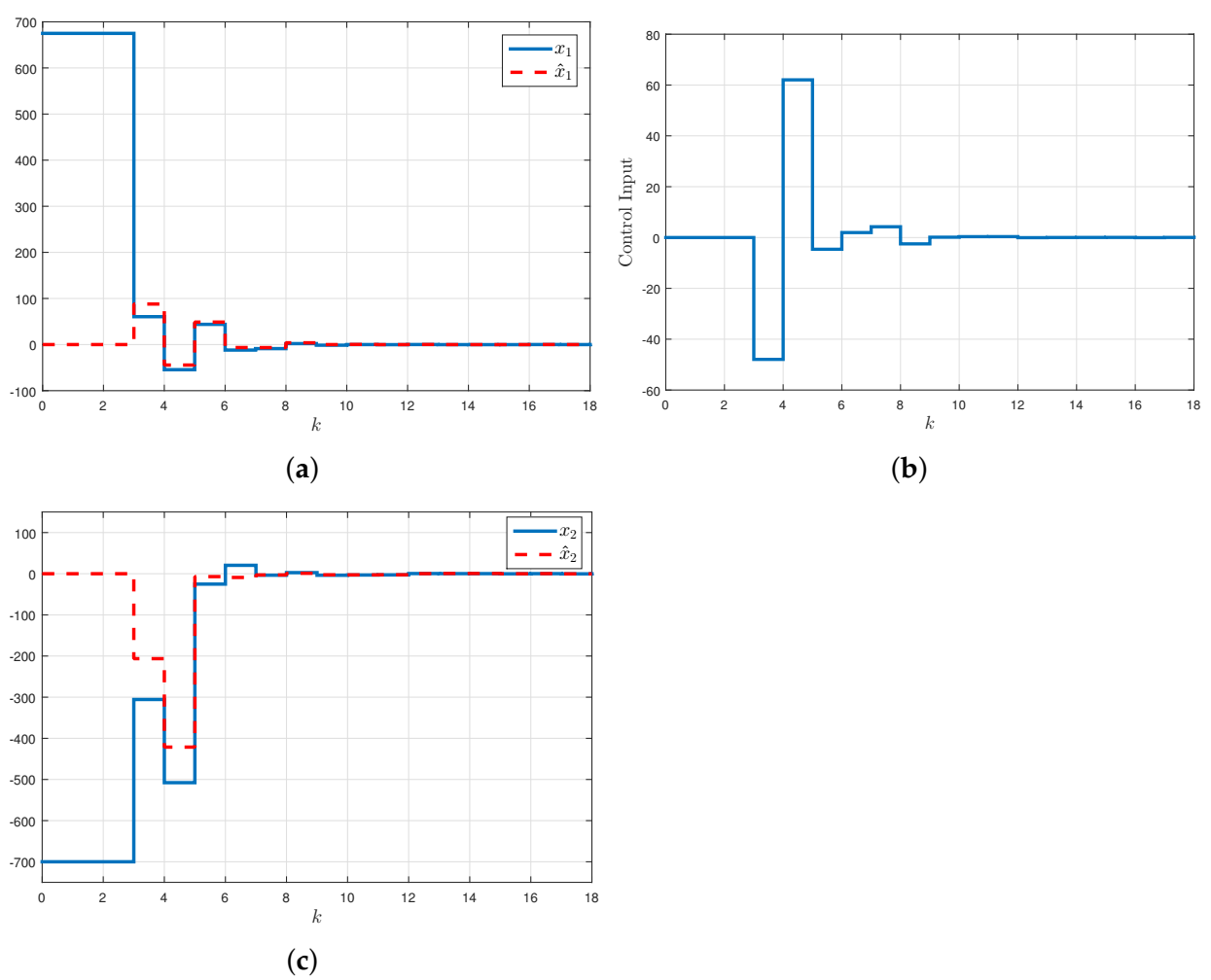Electronics 10 02334 g003