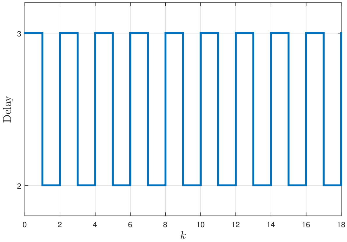 Electronics 10 02334 g004