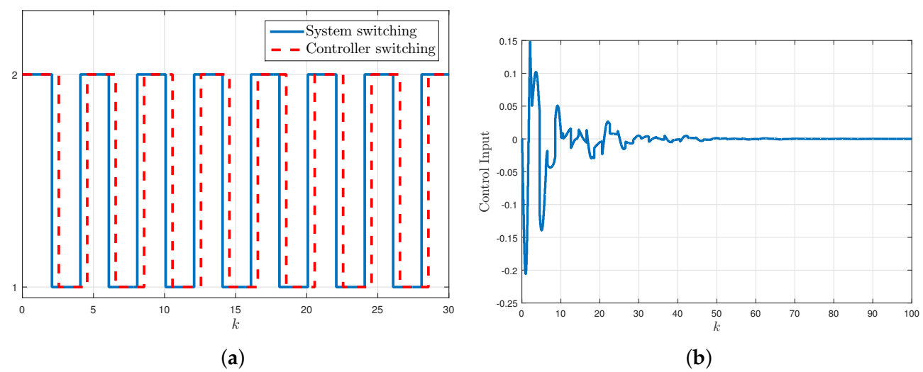 Electronics 10 02334 g007