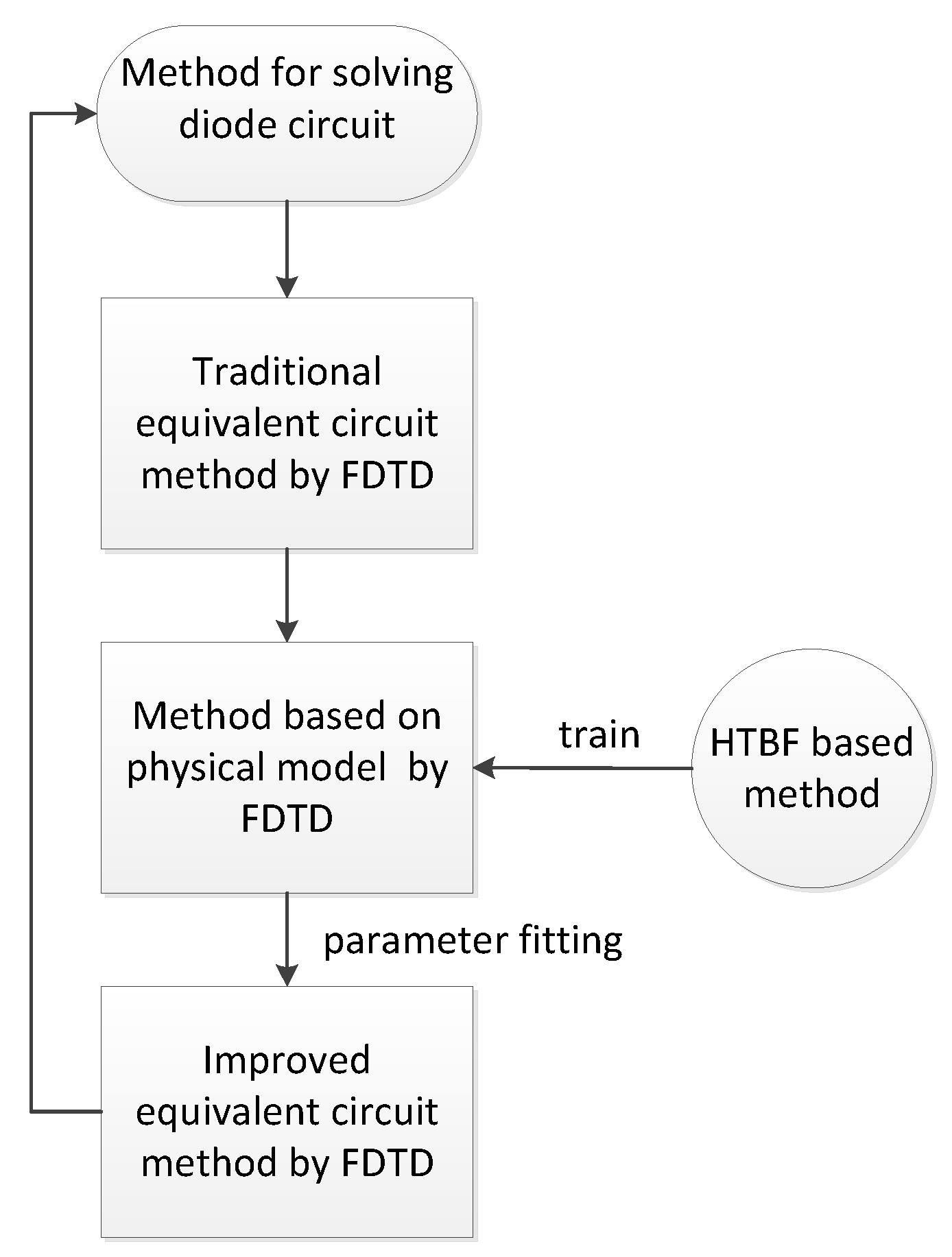 Electronics 10 02337 g003