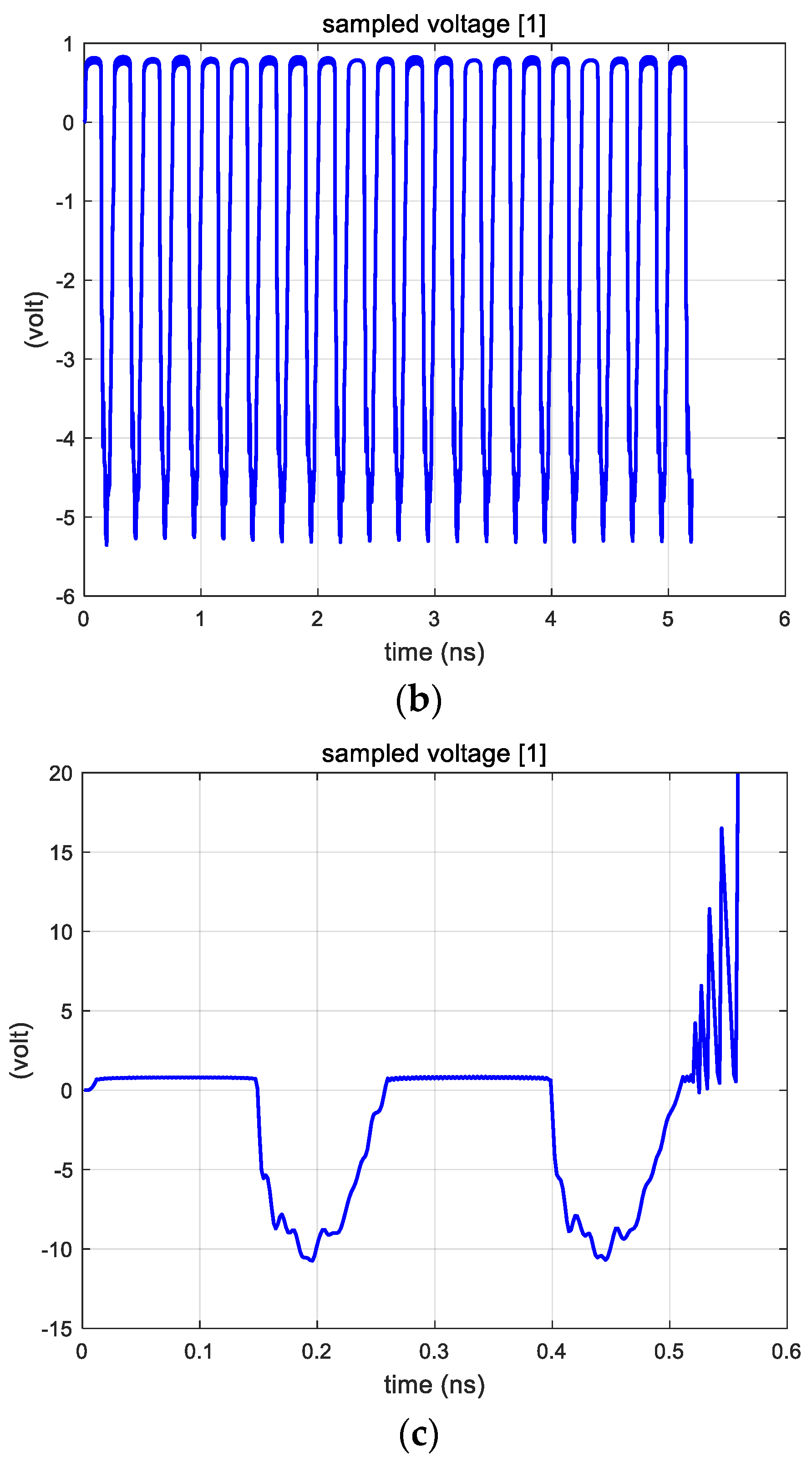 Electronics 10 02337 g011b