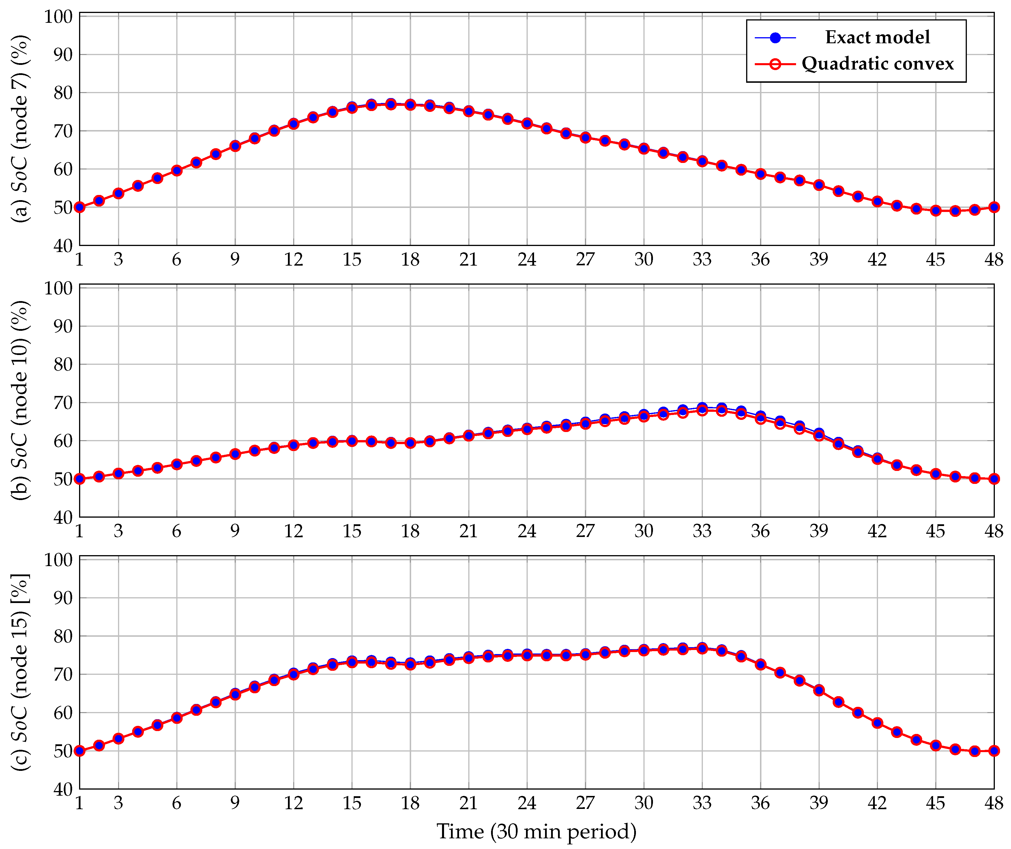 Electronics 10 02339 g004