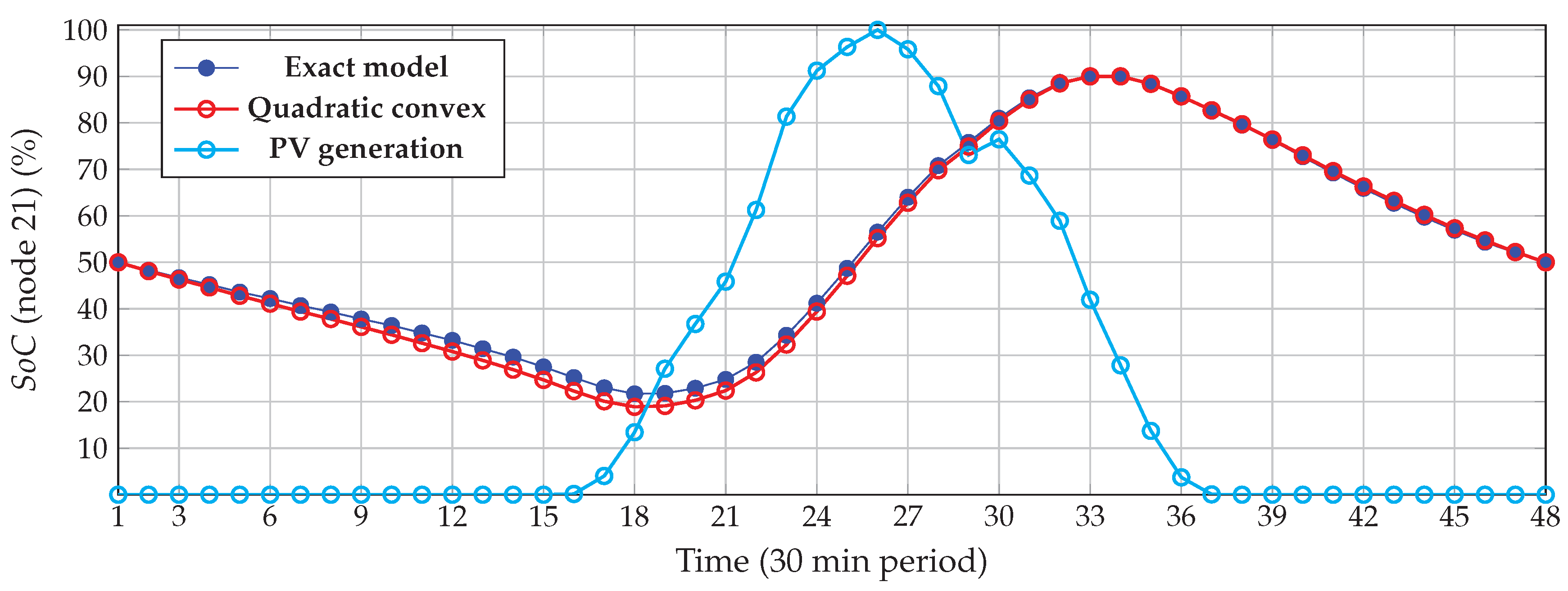 Electronics 10 02339 g006