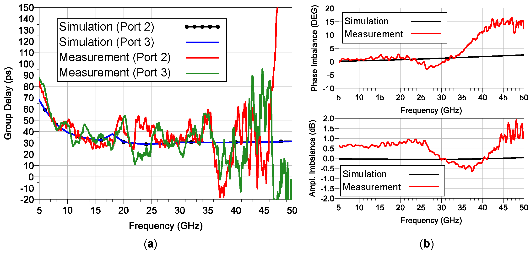 Electronics 10 02349 g008