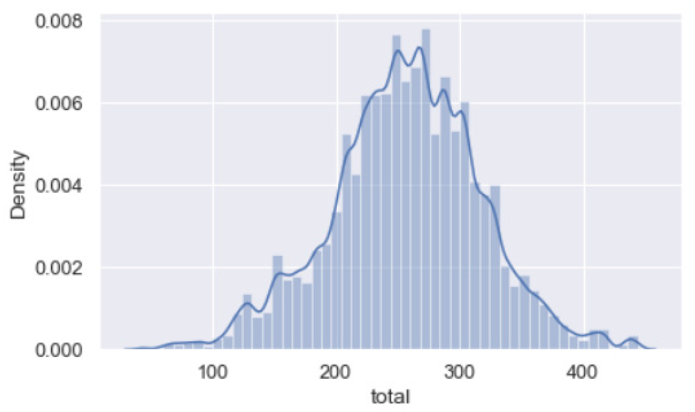 Electronics 10 02350 g003