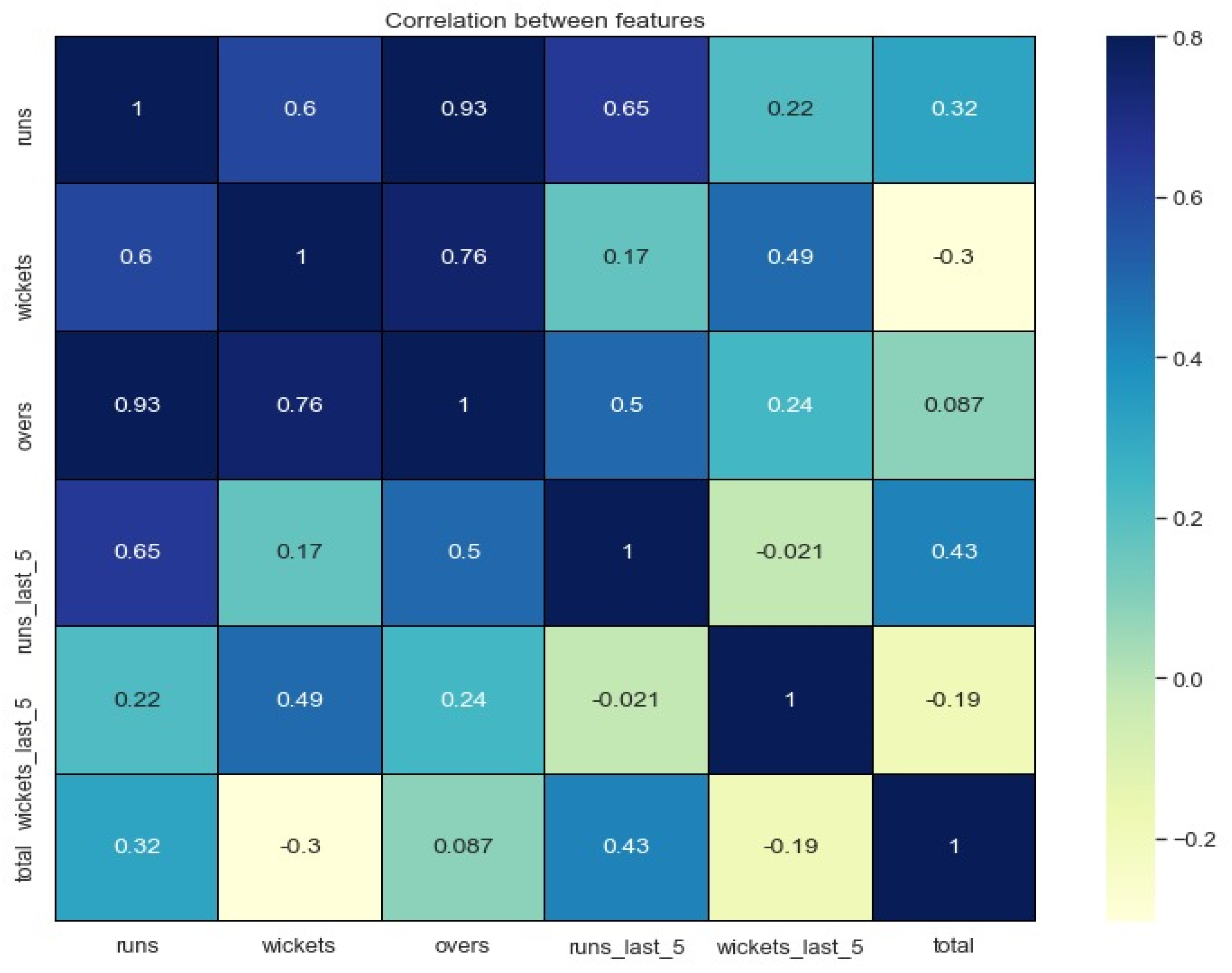 Electronics 10 02350 g004