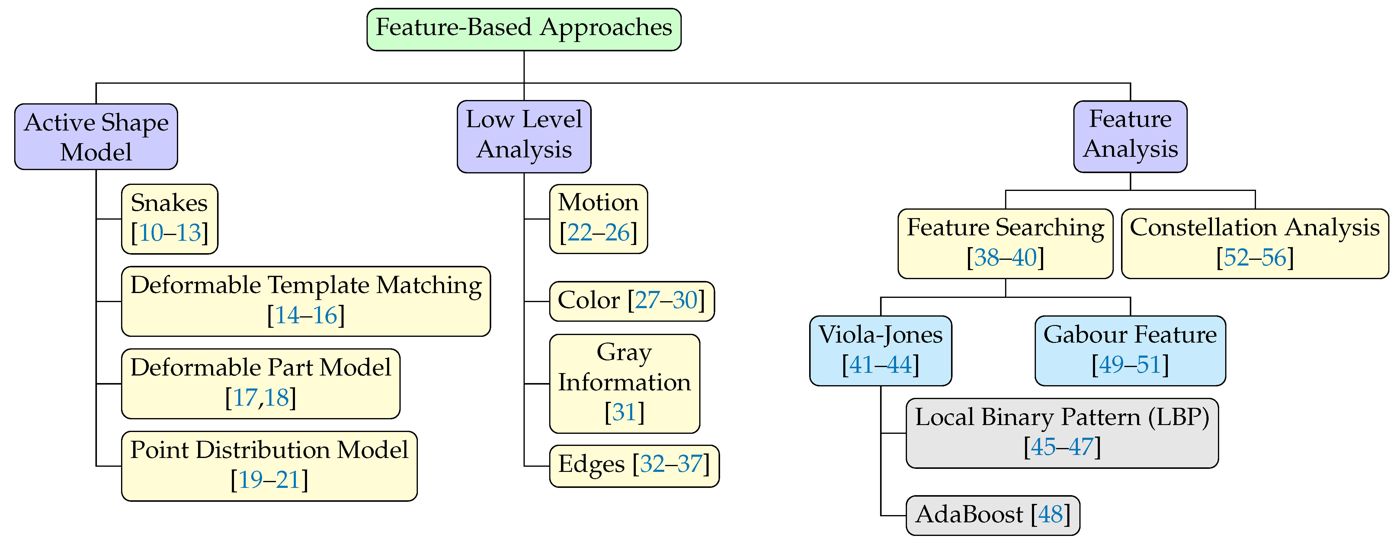 Electronics 10 02354 g001