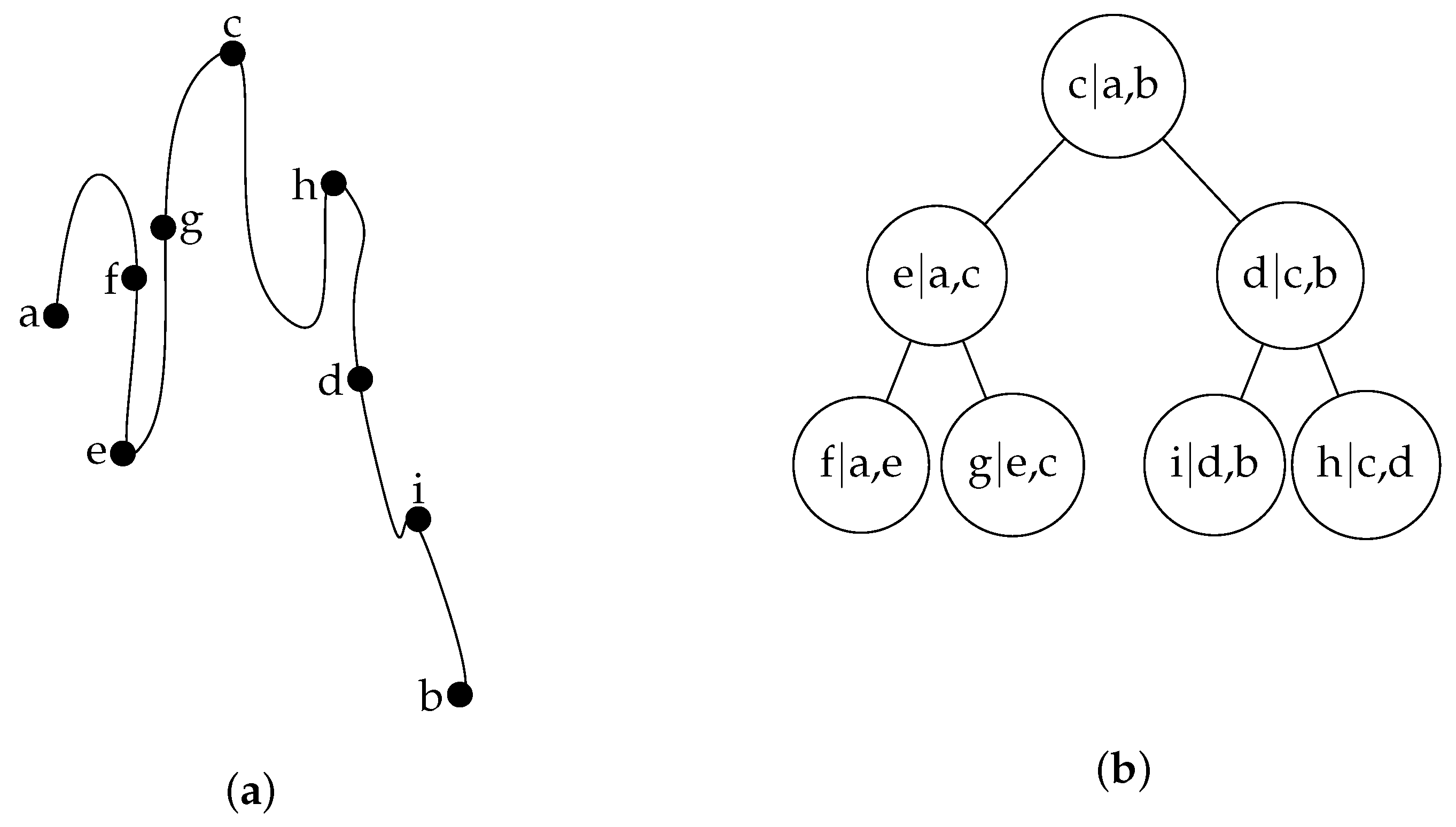 Electronics 10 02354 g003