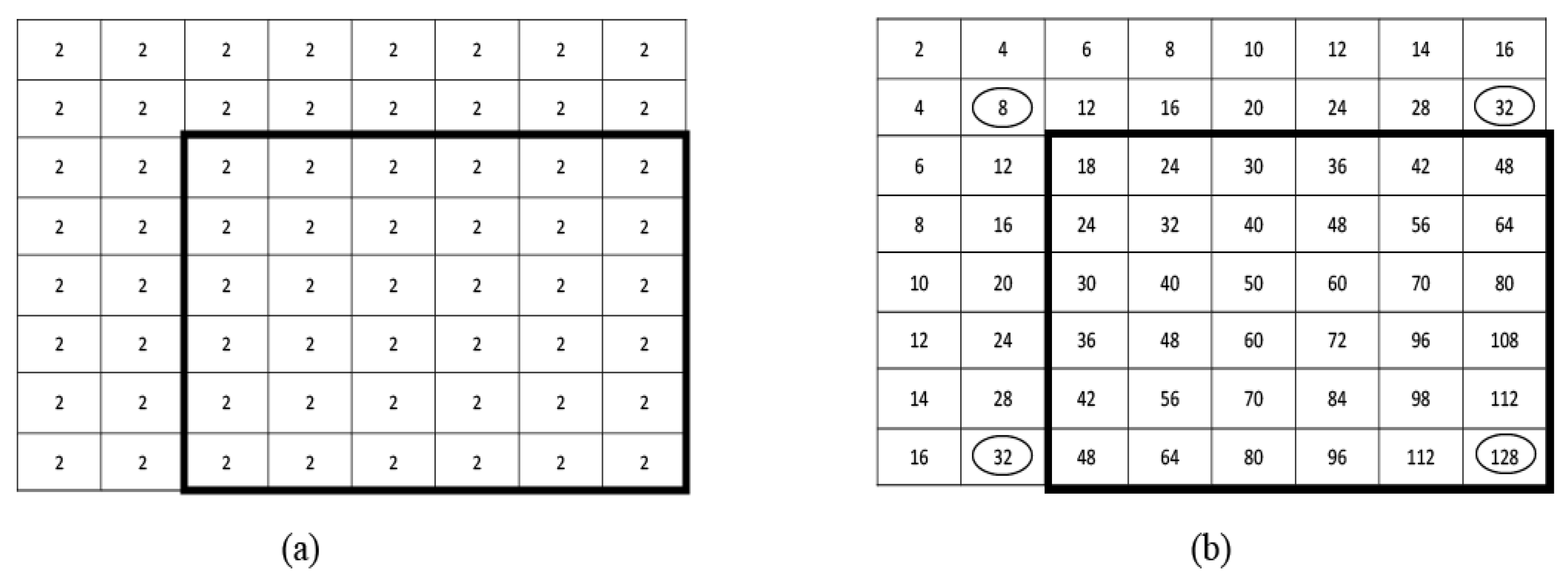 Electronics 10 02354 g006