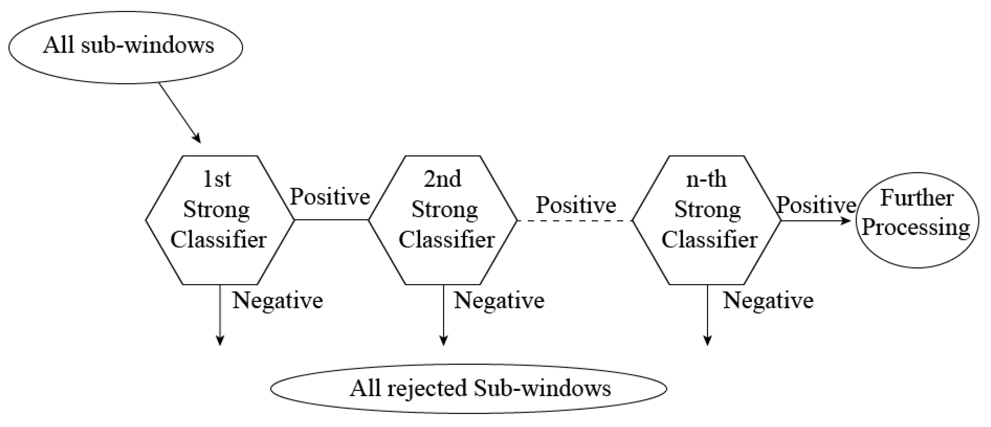 Electronics 10 02354 g008