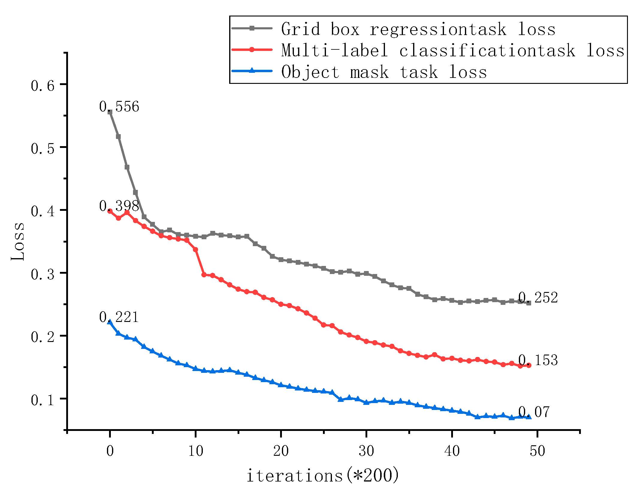 Electronics 10 02356 g004