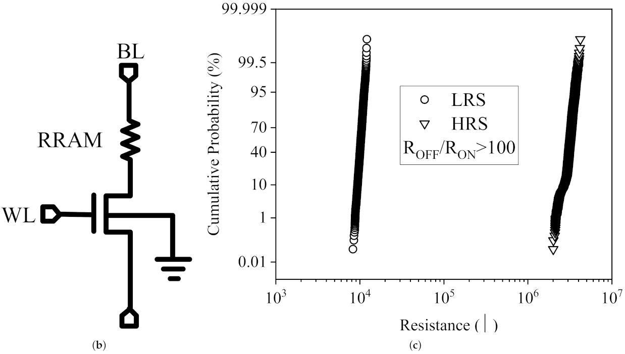 Electronics 10 02358 g008b