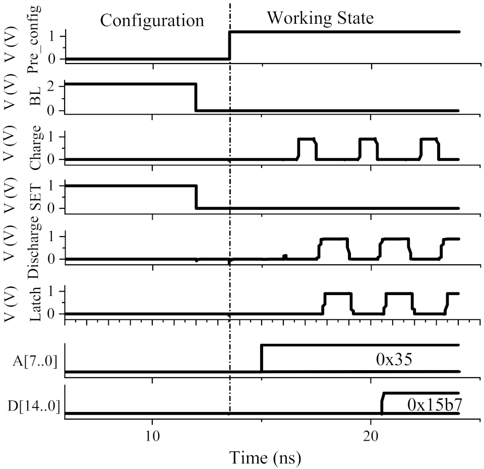 Electronics 10 02358 g011