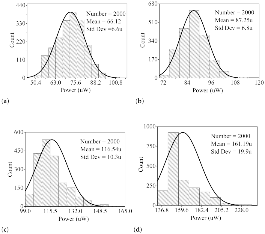 Electronics 10 02358 g013