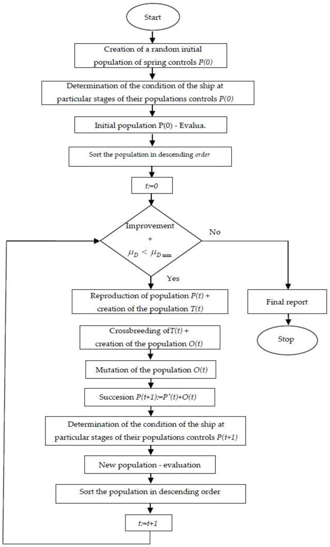 Electronics 10 02360 g003
