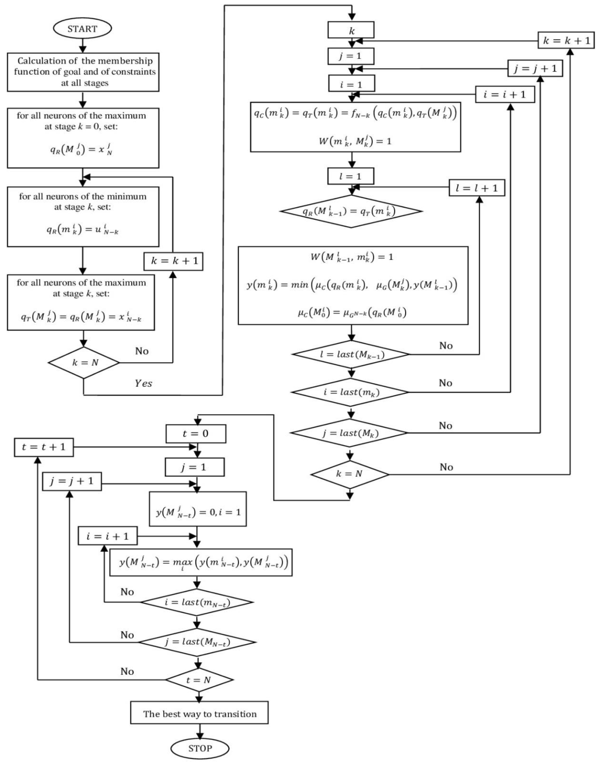 Electronics 10 02360 g004