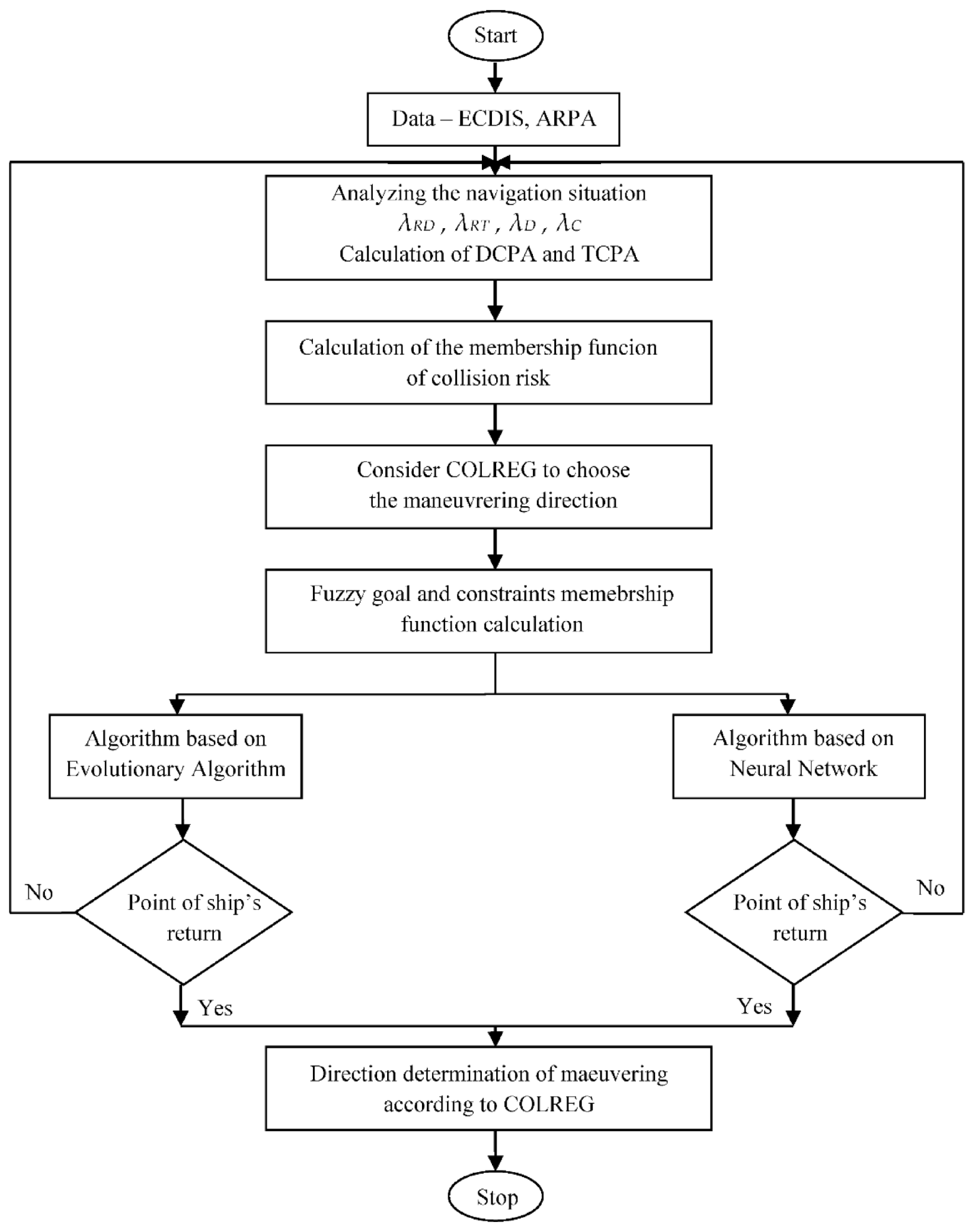 Electronics 10 02360 g005