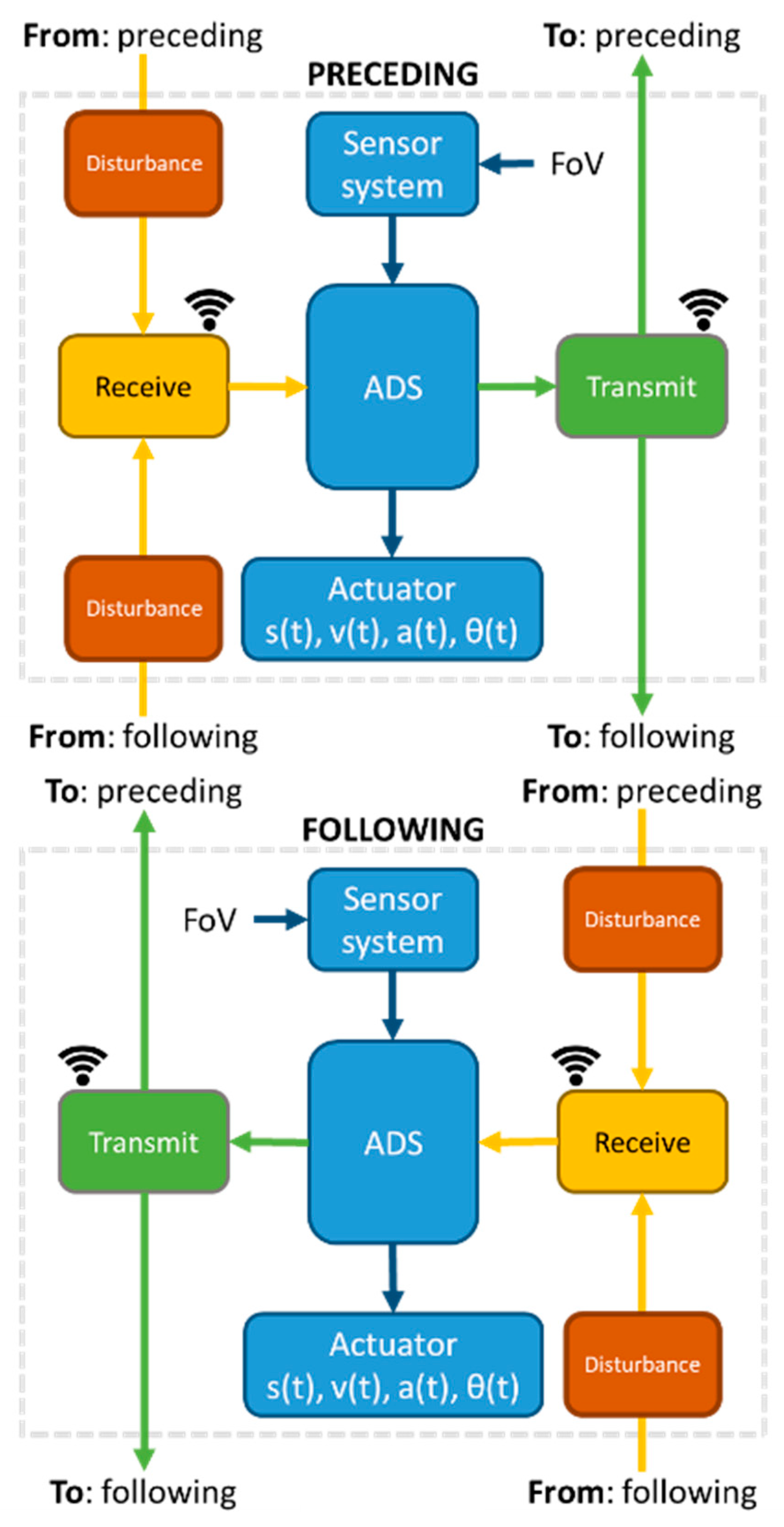 Electronics 10 02362 g002