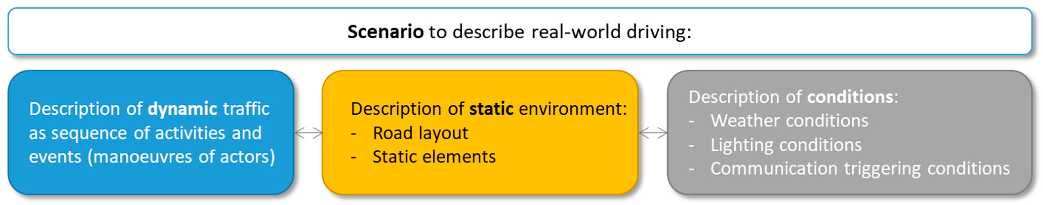 Electronics 10 02362 g004