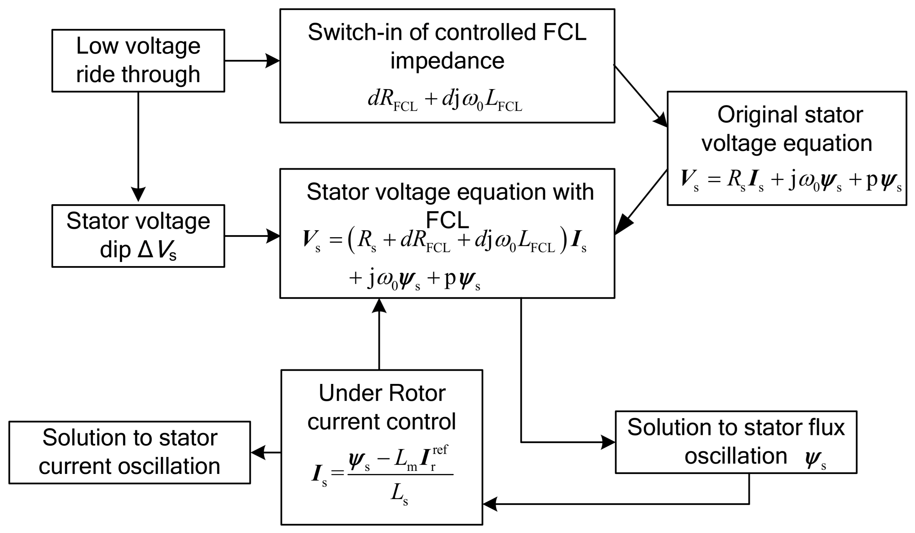 Electronics 10 02364 g004