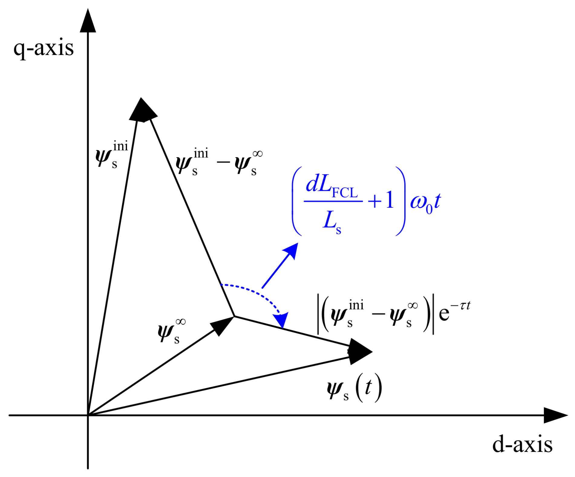 Electronics 10 02364 g005