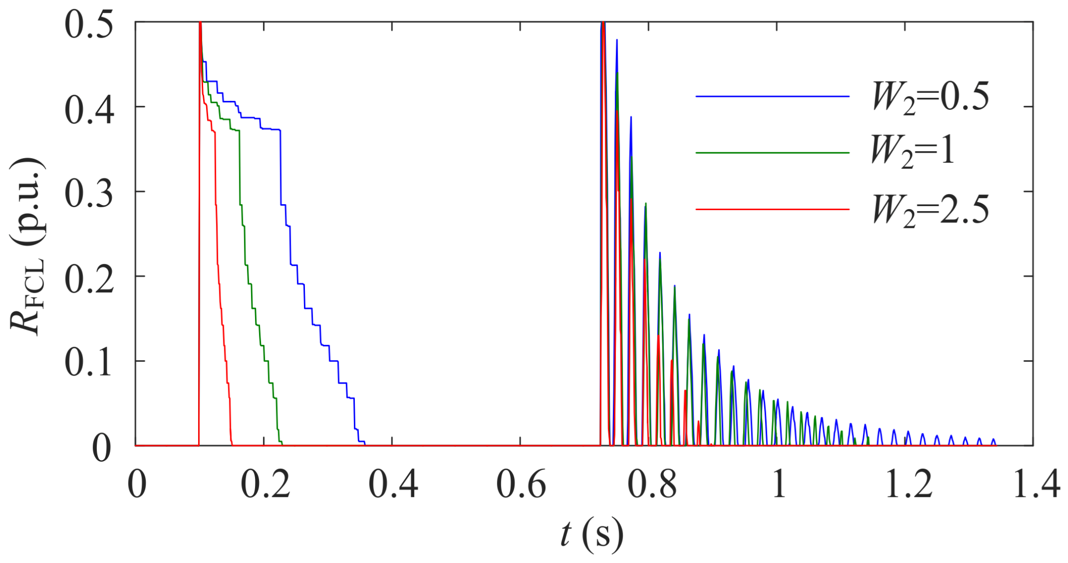 Electronics 10 02364 g017