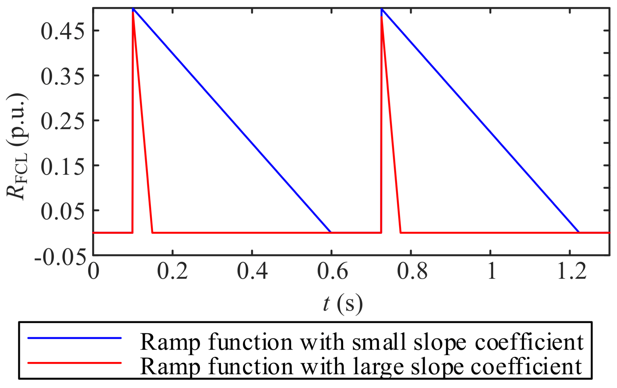 Electronics 10 02364 g022
