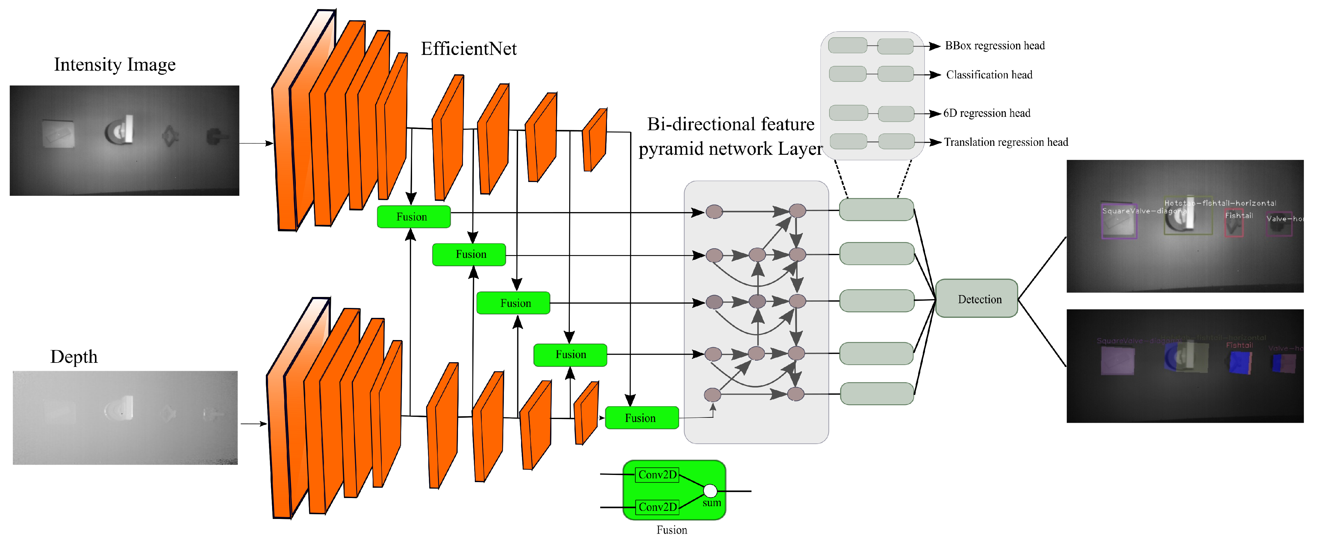 Electronics 10 02369 g004