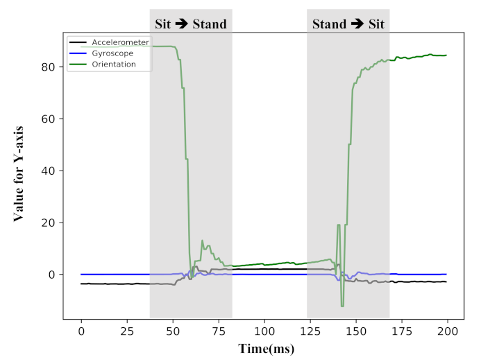 Electronics 10 02374 g003