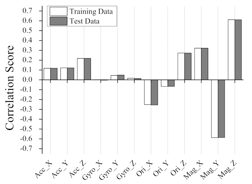 Electronics 10 02374 g006