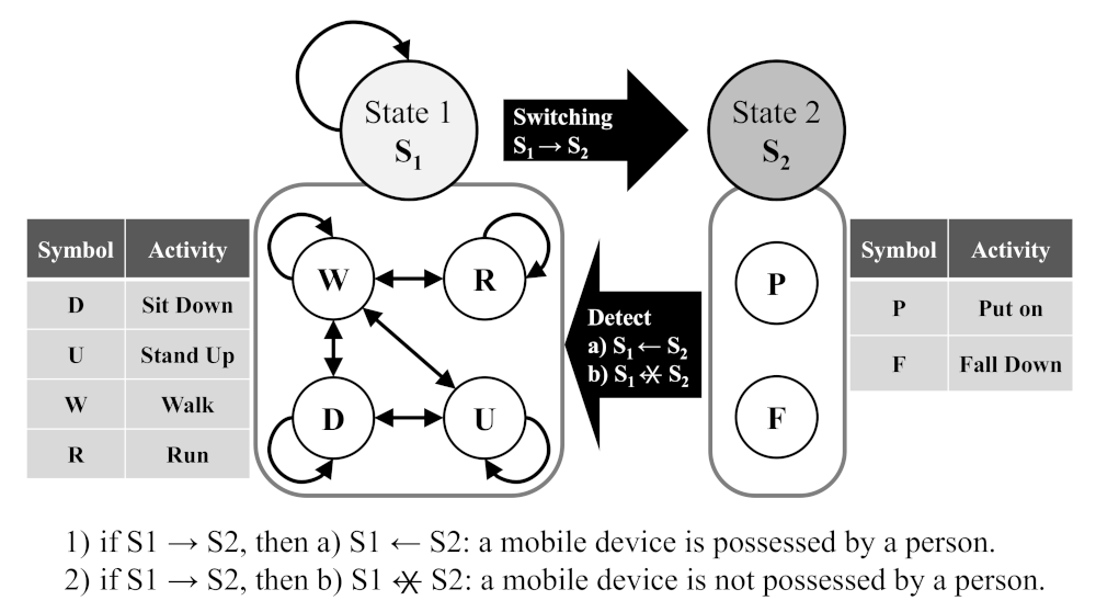 Electronics 10 02374 g007