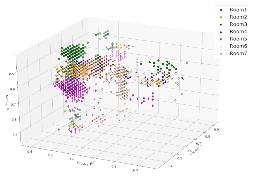 Electronics 10 02374 g008