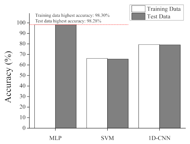Electronics 10 02374 g010