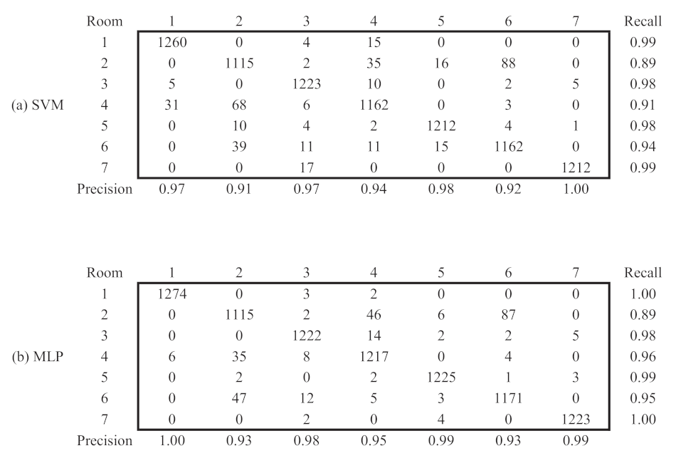 Electronics 10 02374 g012
